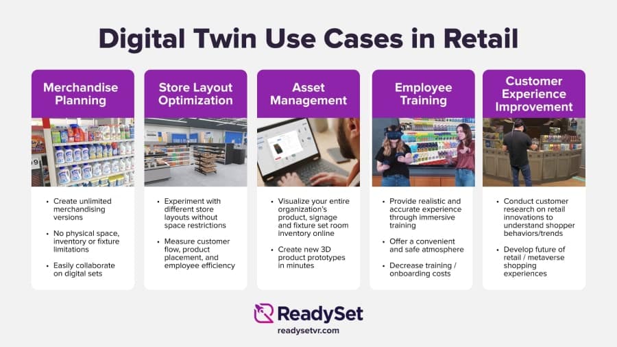 Digital Twin Uses Cases in Retail Infographic | ReadySet VR