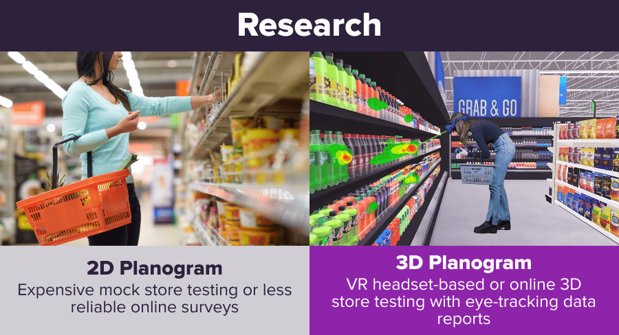 2D vs. 3D planogram software research comparison