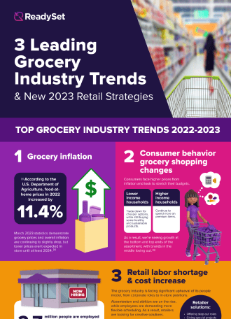 Infographic: 3 Leading Grocery Industry Trends & New 2023 Retail Strategies